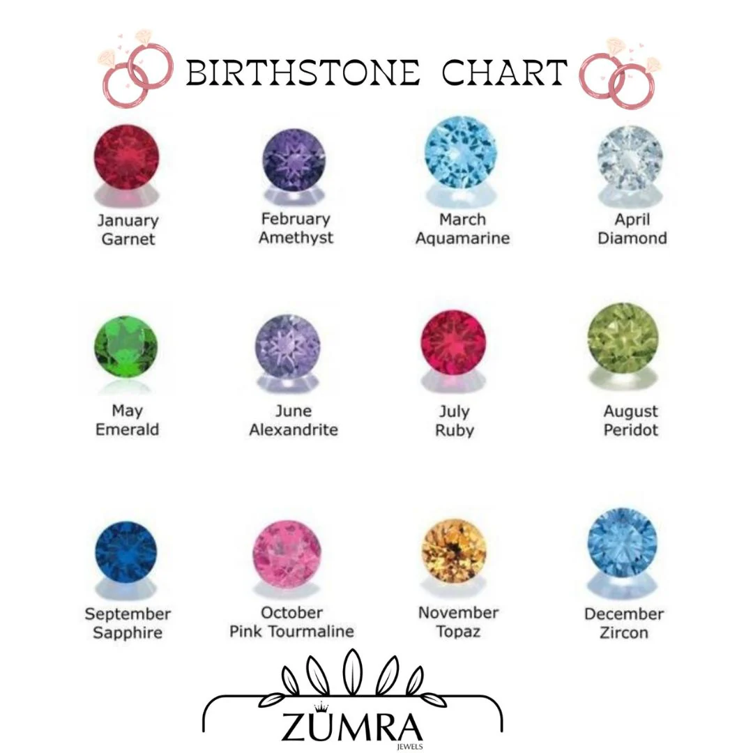 Birthstone Necklace with Curb Chain - Image 7